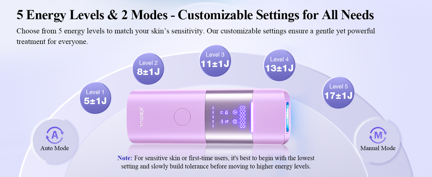 Xsoul Sapphire IPL — 5 energy levels from 5J to 17J parameter chart for customized hair removal