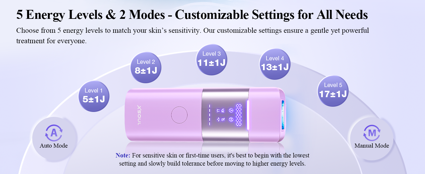 Xsoul Sapphire IPL — 5 energy levels from 5J to 17J parameter chart for customized hair removal