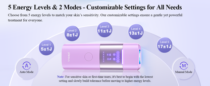 Xsoul Sapphire IPL — 5 energy levels from 5J to 17J parameter chart for customized hair removal