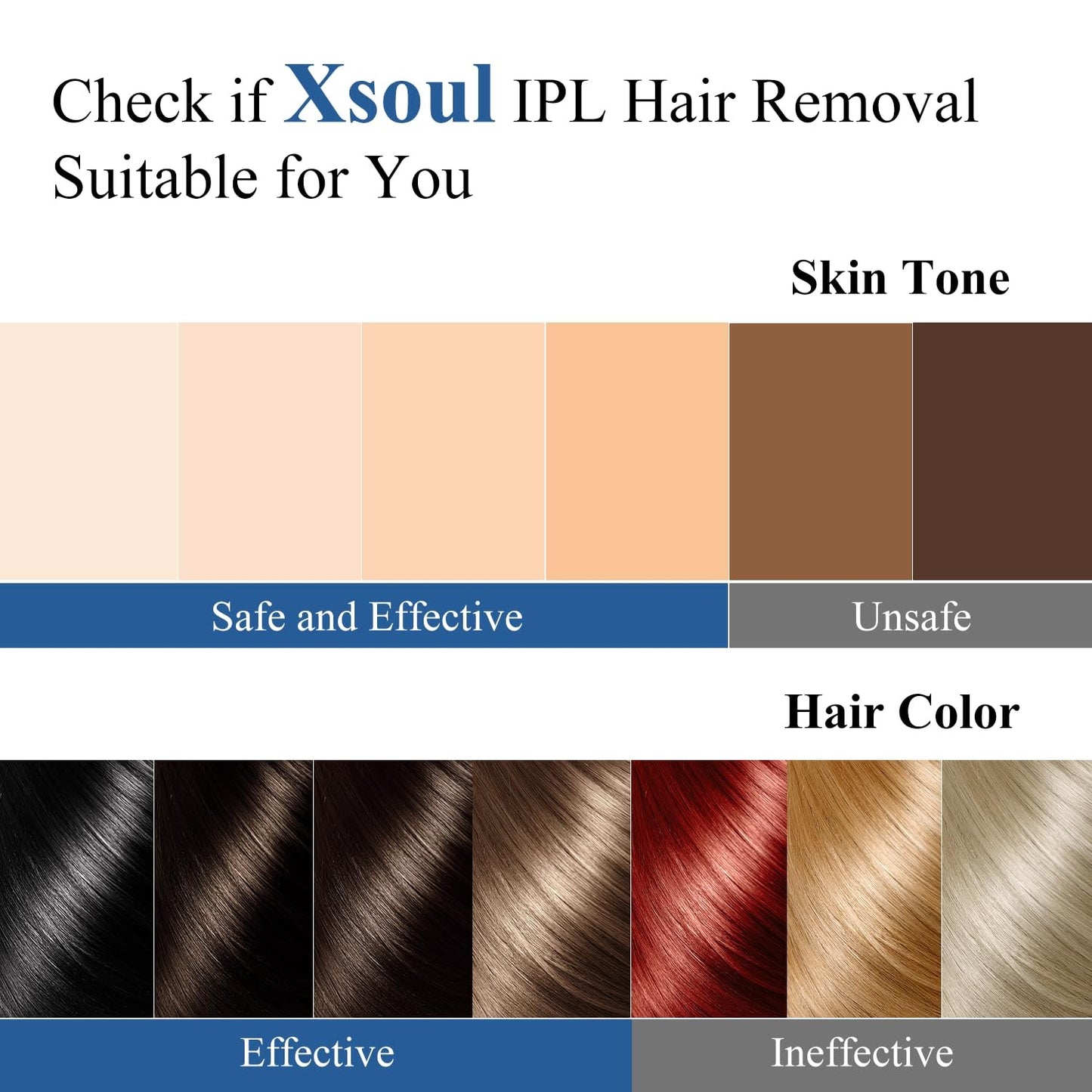 Xsoul IPL Rose Gold — skin tone suitability chart on white background, IPL hair removal safety guide