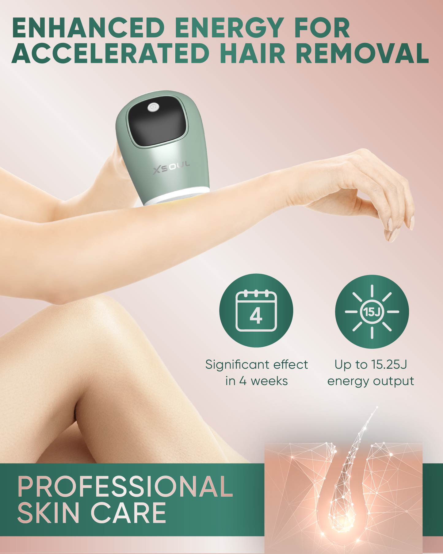 a person holding a hair removal device with text: 'ENHANCED ENERGY FOR ACCELERATED HAIR REMOVAL XSOUL 4 15J Significant effect Up to 15.25J in 4 weeks energy output PROFESSIONAL SKIN CARE'