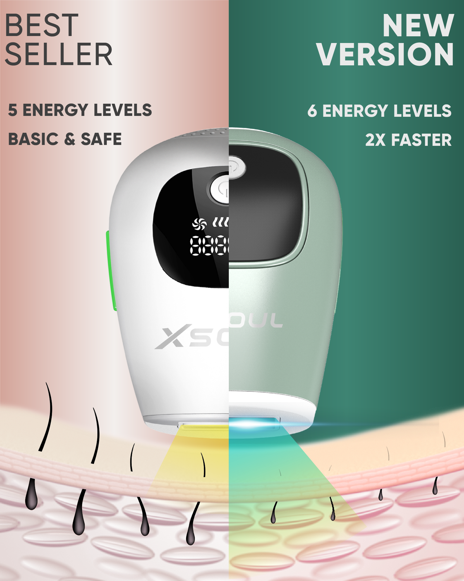 a comparison of a device with text: 'BEST NEW SELLER VERSION 5 ENERGY LEVELS 6 ENERGY LEVELS BASIC & SAFE 2X FASTER'