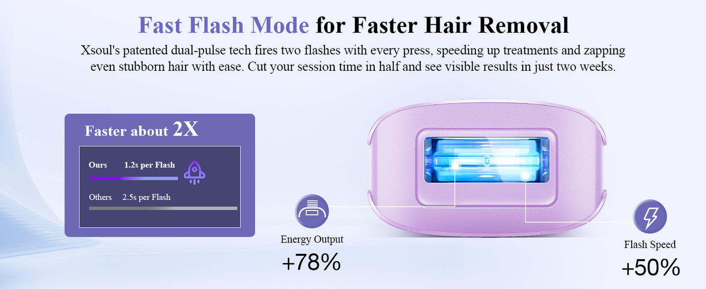 Xsoul Sapphire IPL — fast flash mode 1.2s coverage area showing efficiency advantage over competitors