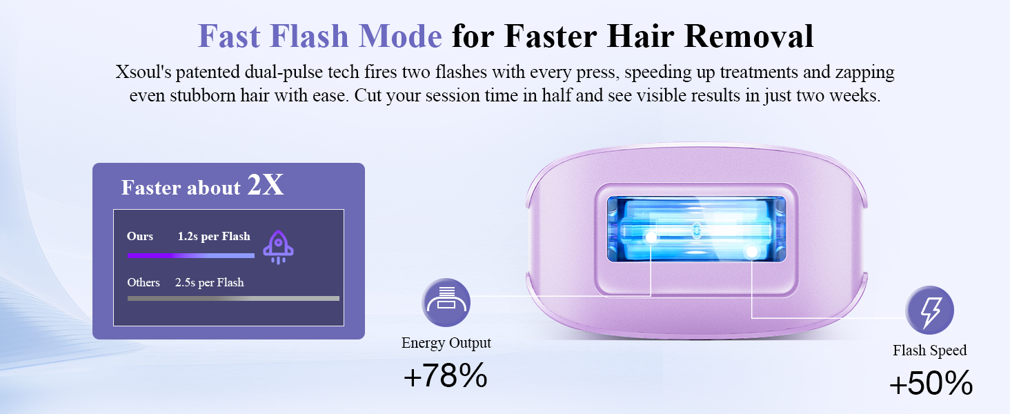 Xsoul Sapphire IPL — fast flash mode 1.2s coverage area showing efficiency advantage over competitors