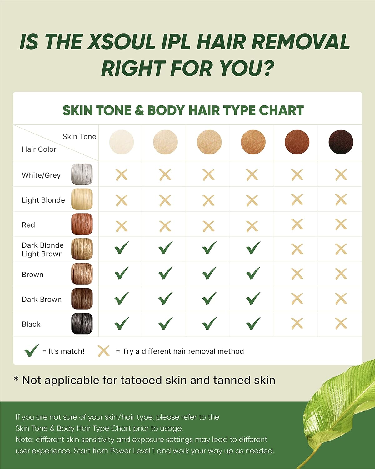 a poster with different hair colors with text: 'IS THE XSOUL IPL HAIR REMOVAL RIGHT FOR YOU? SKIN TONE & BODY HAIR TYPE CHART Skin Tone Hair Color White/Grey X X X X Light Blonde Red X X X Dark Blonde V V Light Brown V Brown V V V X Dark Brown V V V V Black V V V = It's match! X = Try a different hair removal method * Not applicable for tatooed skin and tanned skin If you are not sure of your skin/hair type, please refer to the Skin Tone & Body Hair Type Chart prior to usage. Note: different skin sensitivit